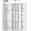 U-18 Team Nigeria list for Abidjan